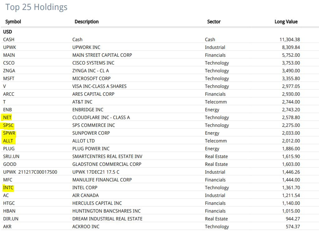 Top 25 stock holdings 